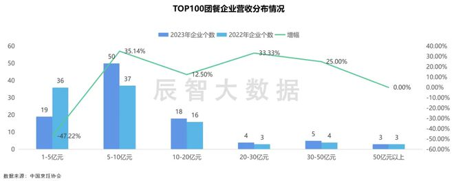 团餐行业市场规模超2.1万亿